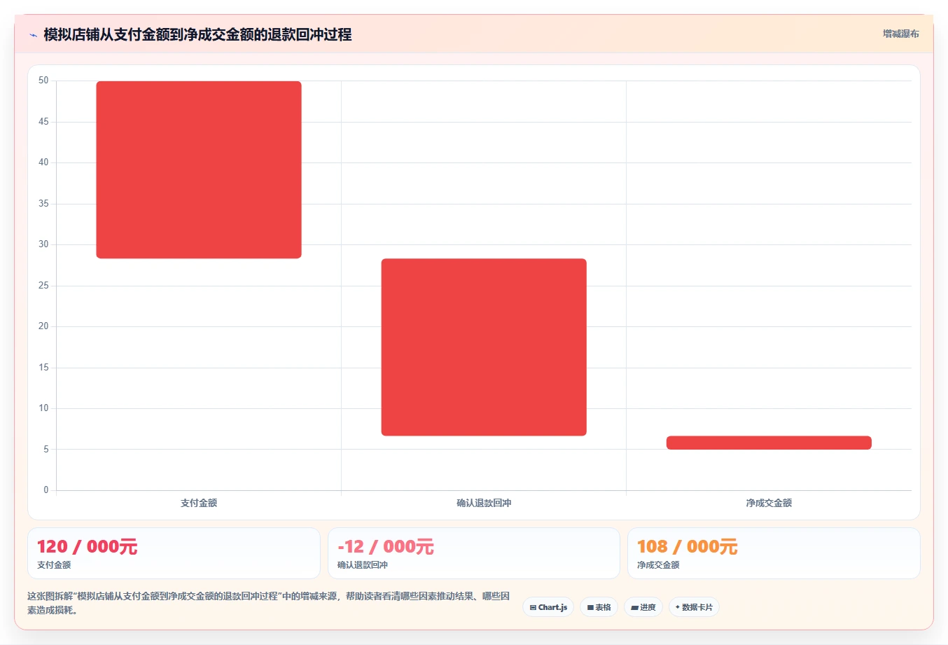 电商数据运营怎么优化？先从渠道归因的实操教程入手