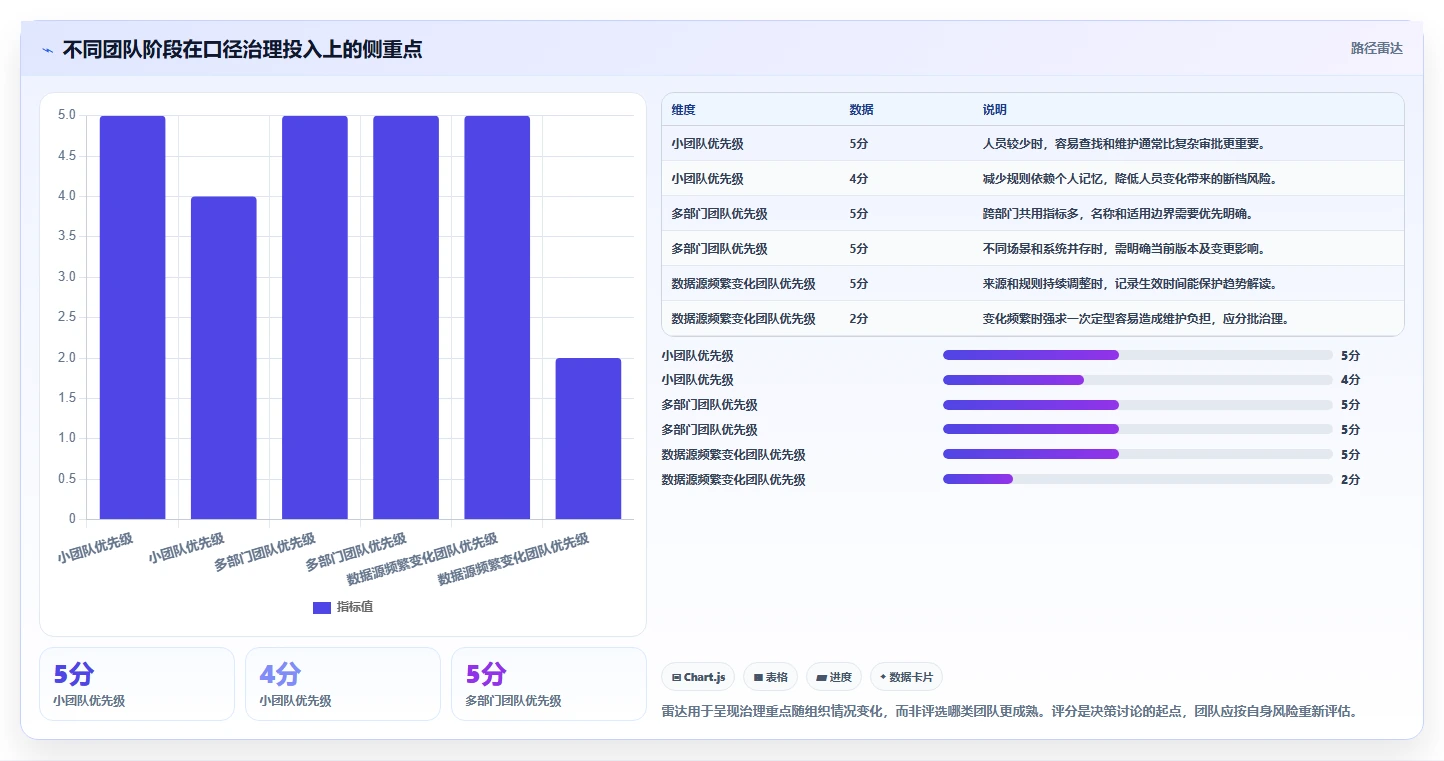 运营数据效率提升全解析：重点看懂指标口径