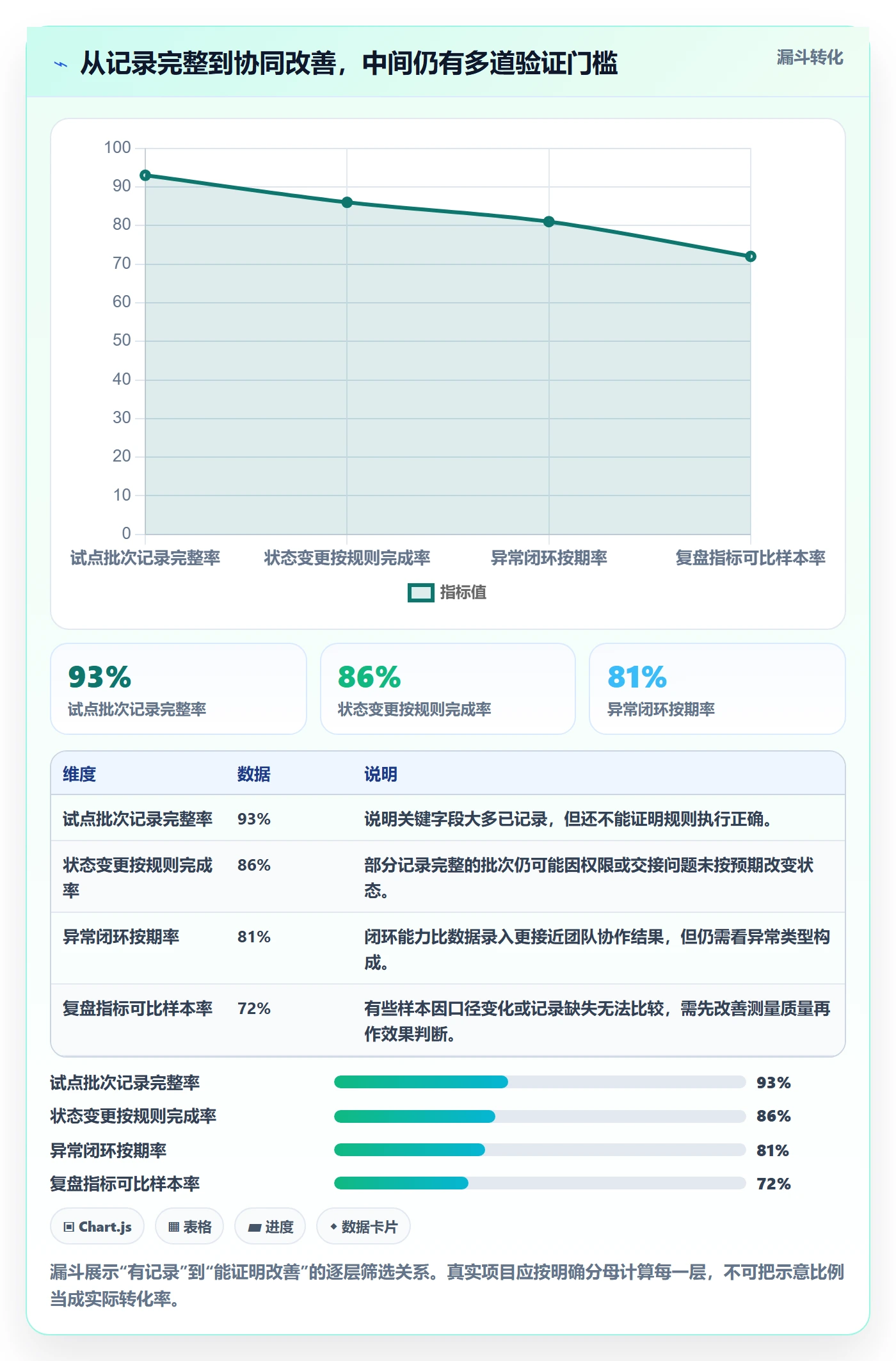 库存管理系统实战复盘：从批次管理验证团队协同效果