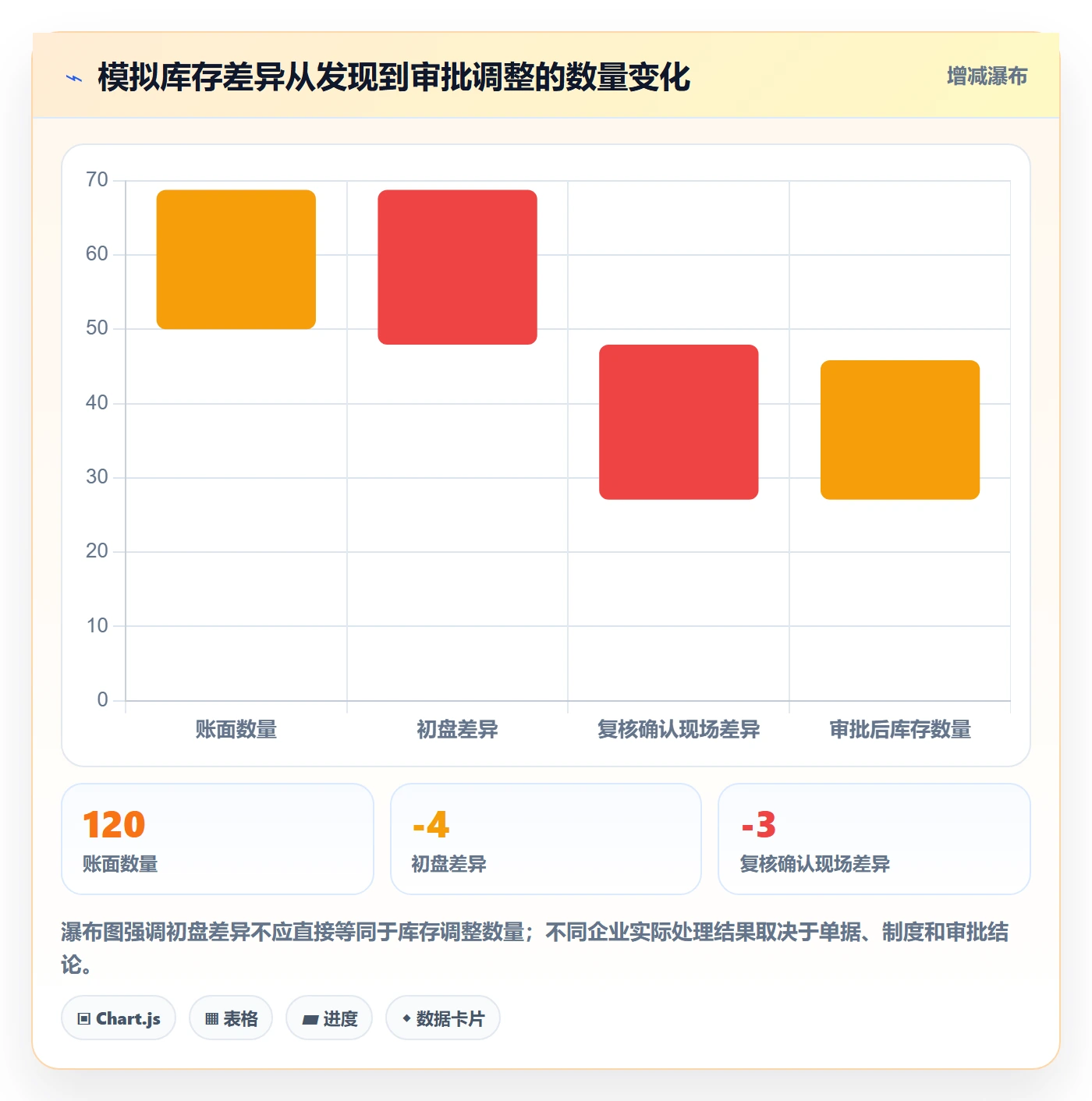 库存管理系统执行标准：盘点管理环节如何体现选型方法