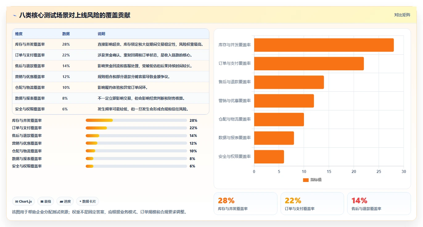 电商系统开发:电商企业选型思路:技术选型应重点评估测试验收