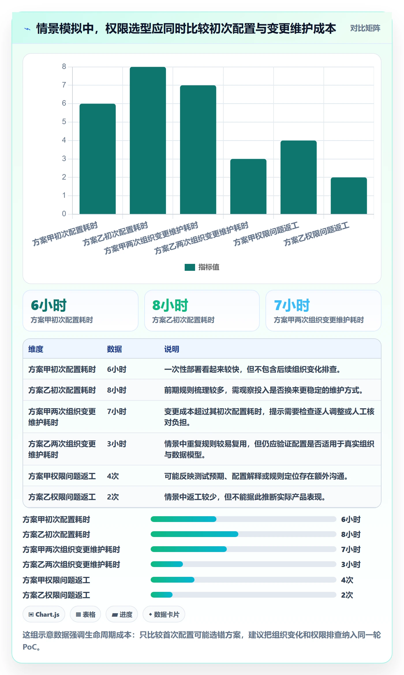 bi 平台避坑指南：权限体系环节的选型方法要注意什么