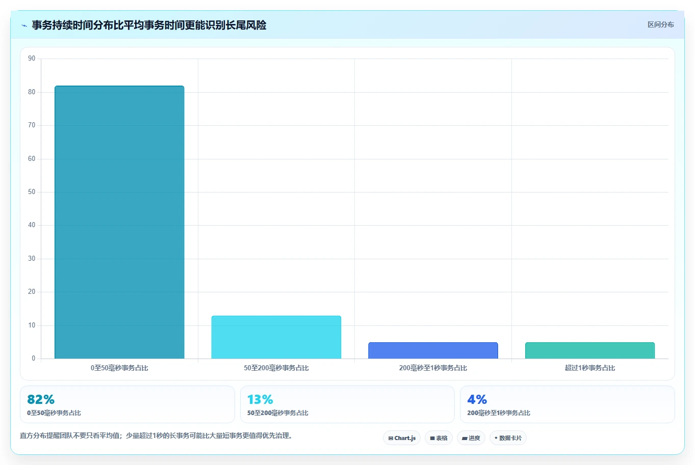 数据库存：架构师决策指南：面对锁等待严重如何兼顾支撑业务扩展