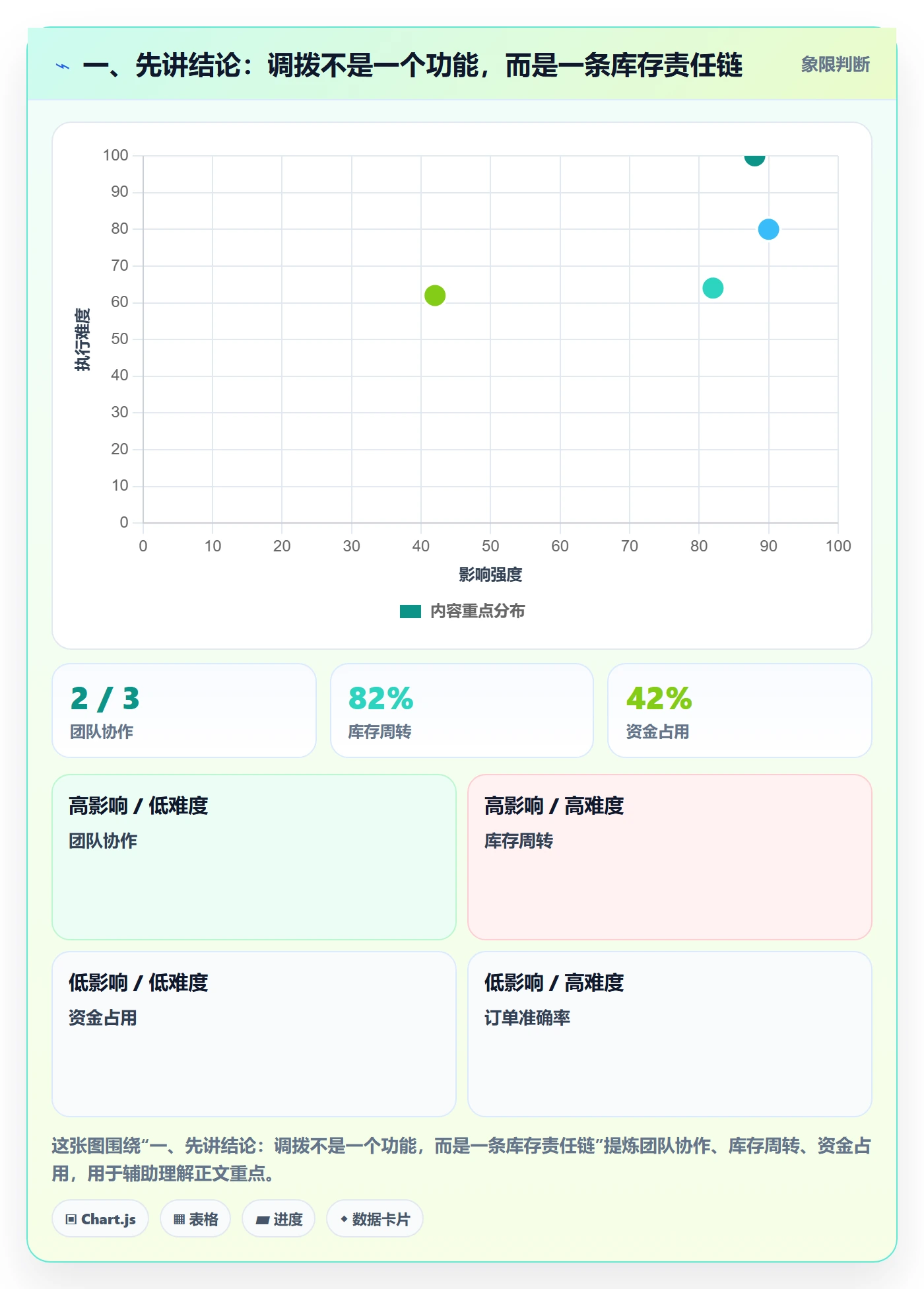 一、先讲结论：调拨不是一个功能，而是一条库存责任链