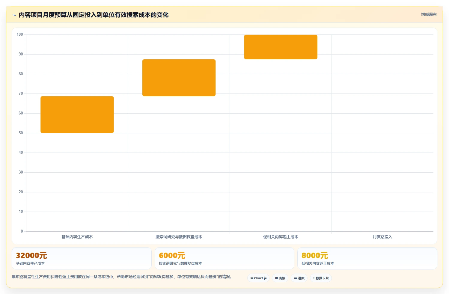 小红书数据分析：市场经理成本视角：搜索排名如何避免关键词排名低