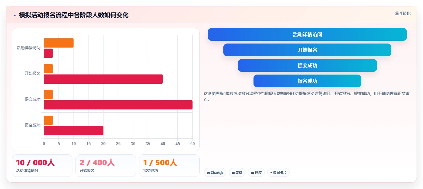 运营数据团队协同：数据采集从哪里开始