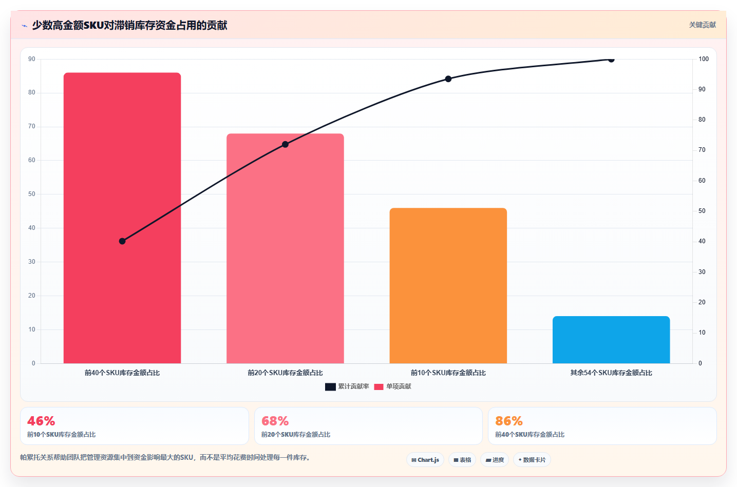 电商库存操作手册：滞销处理对应的自动化方案步骤