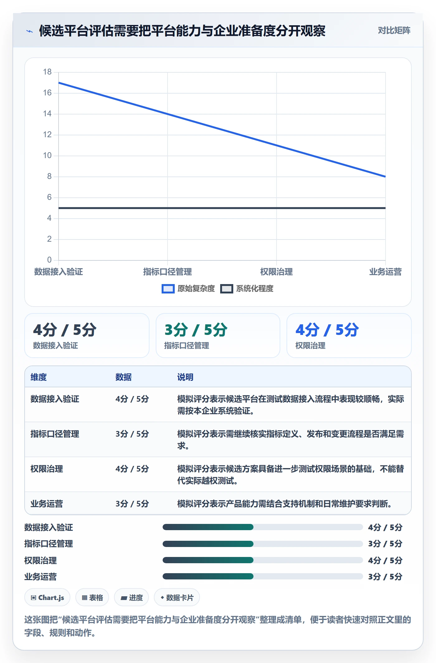 bi 平台怎么选？自助分析相关的落地案例判断标准