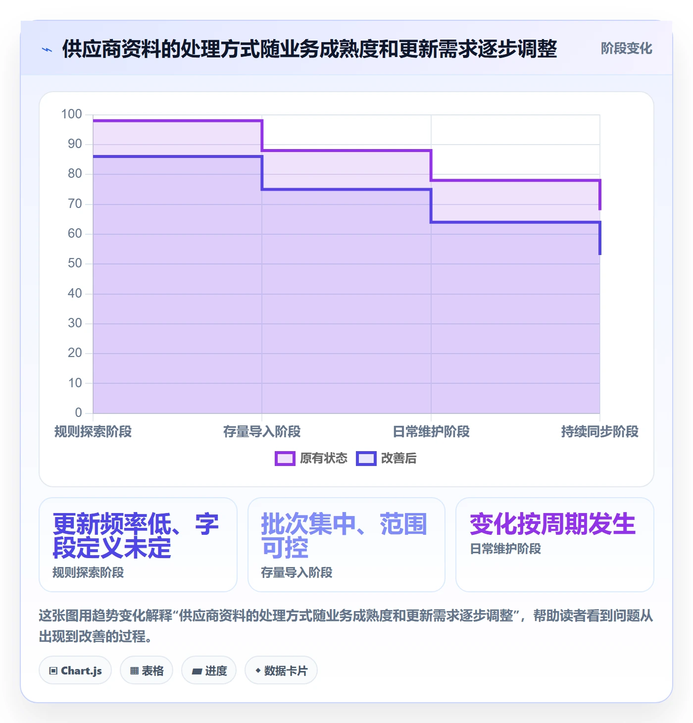 erp数据录入规划方法：批量导入与进阶玩法如何衔接