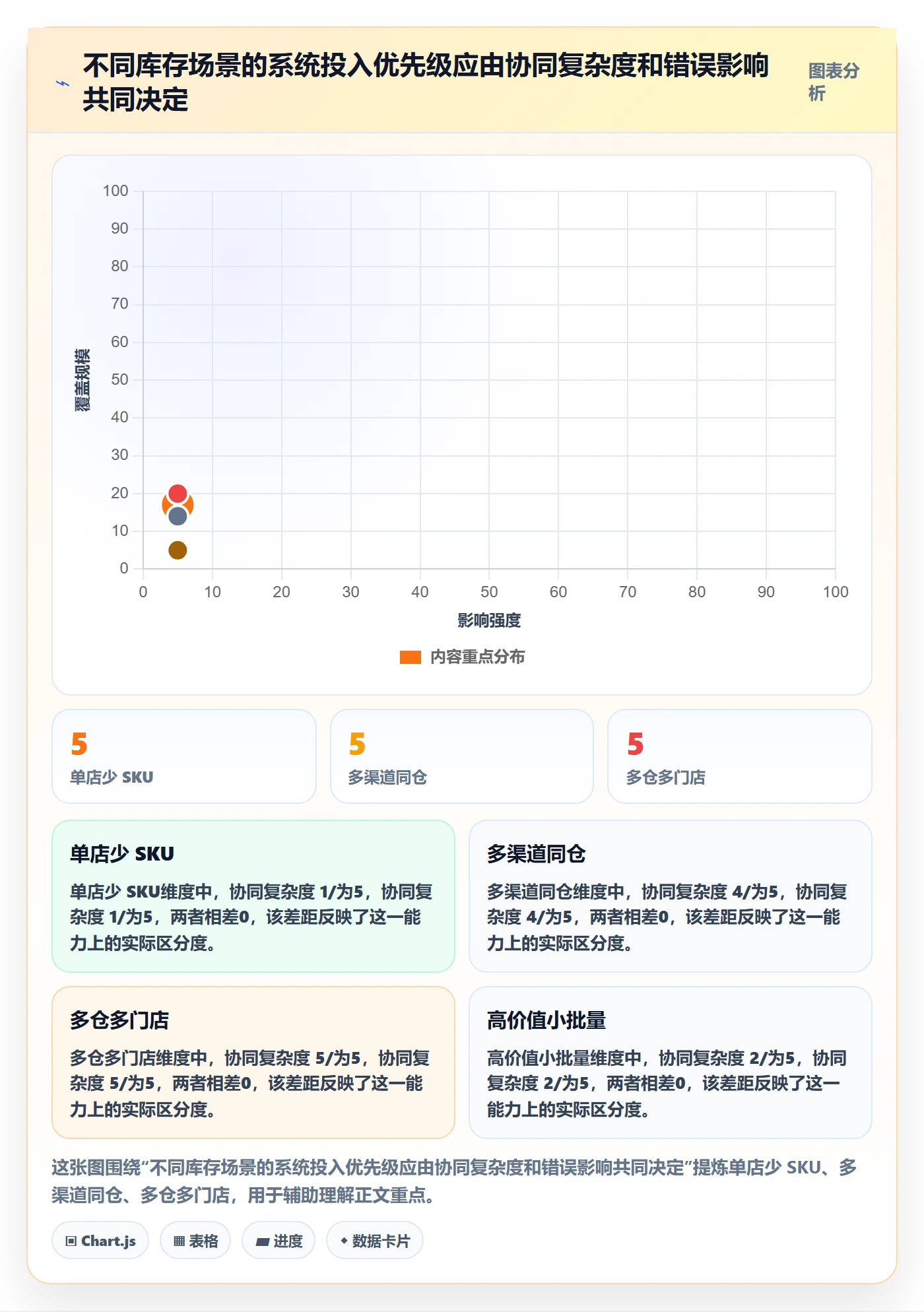 库存管理系统业务拆解：出入库流程为什么影响中小商家