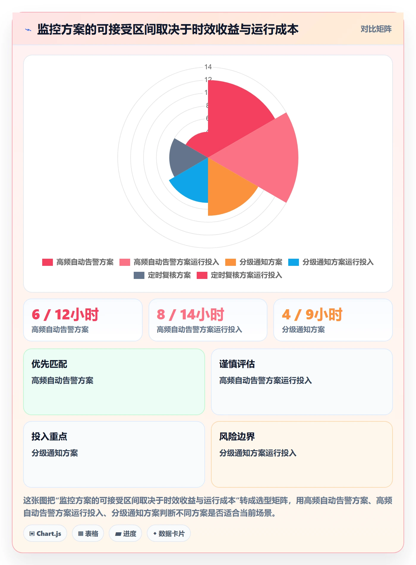 bi 平台从0到1：实时监控的指标体系与操作要点