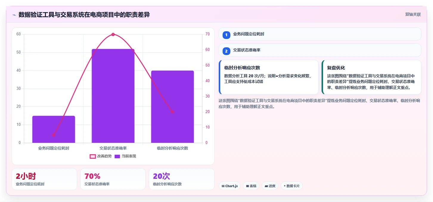 电商系统开发：开发团队标准化教程：用持续迭代复制明确项目边界