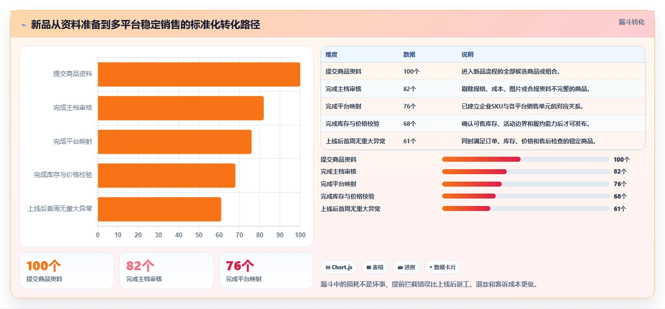 电商管理标准化管理全解析：重点看懂多平台经营