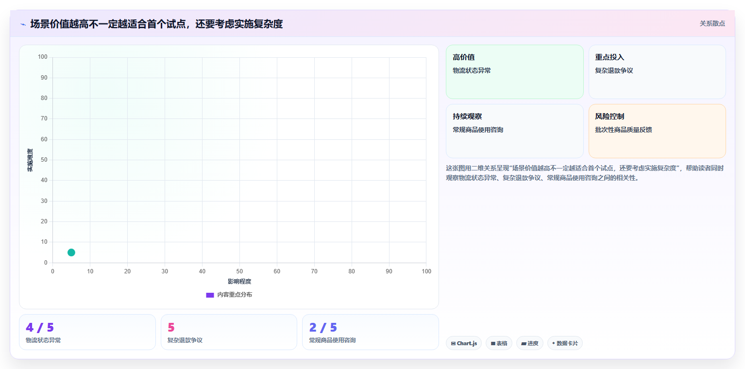 电商crm系统增长策略：客服协同从哪里开始