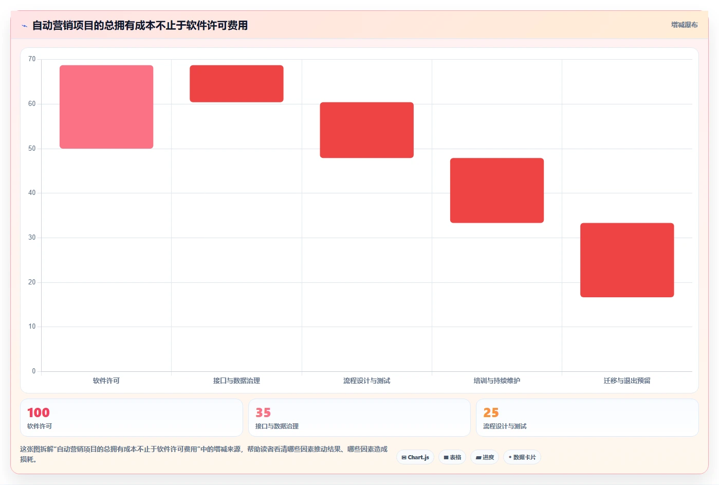 电商crm系统决策指南：用风险排查判断自动营销方案