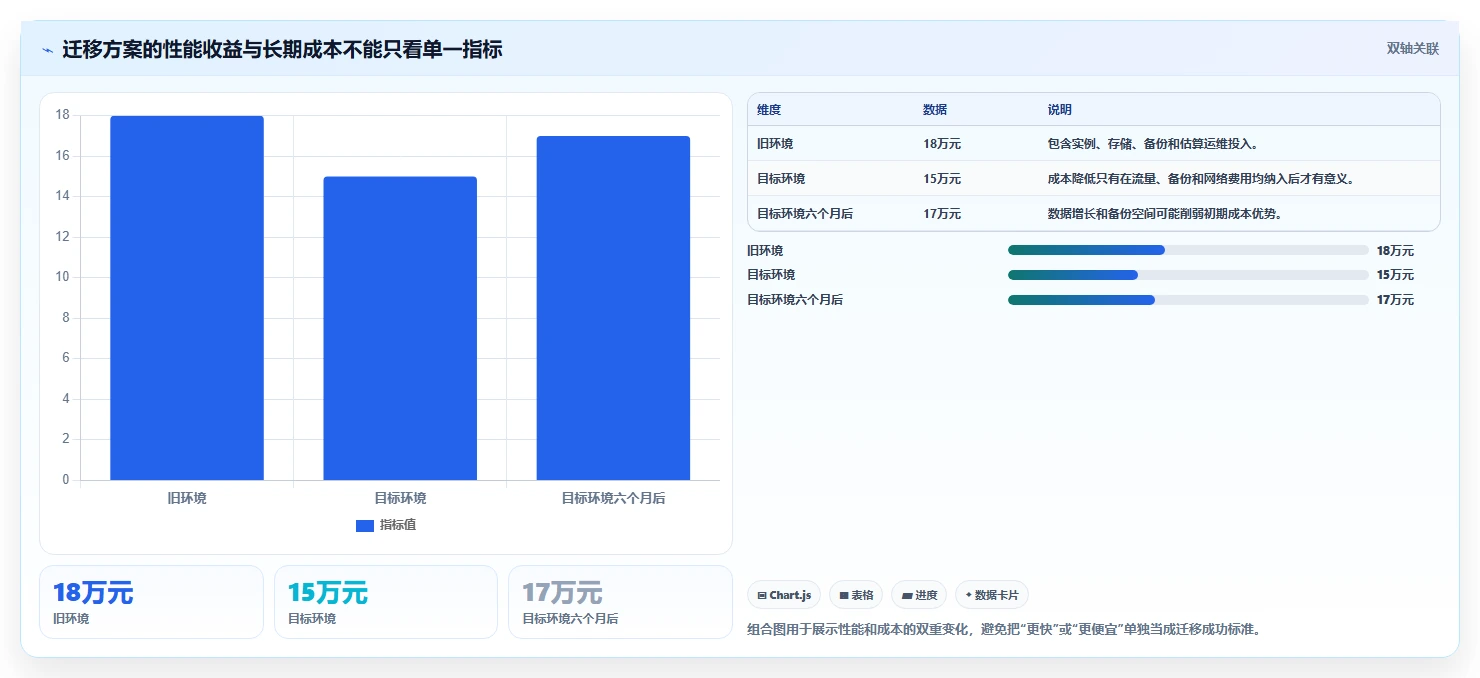 数据库存：技术负责人增长版清单：数据迁移需要检查哪些环节