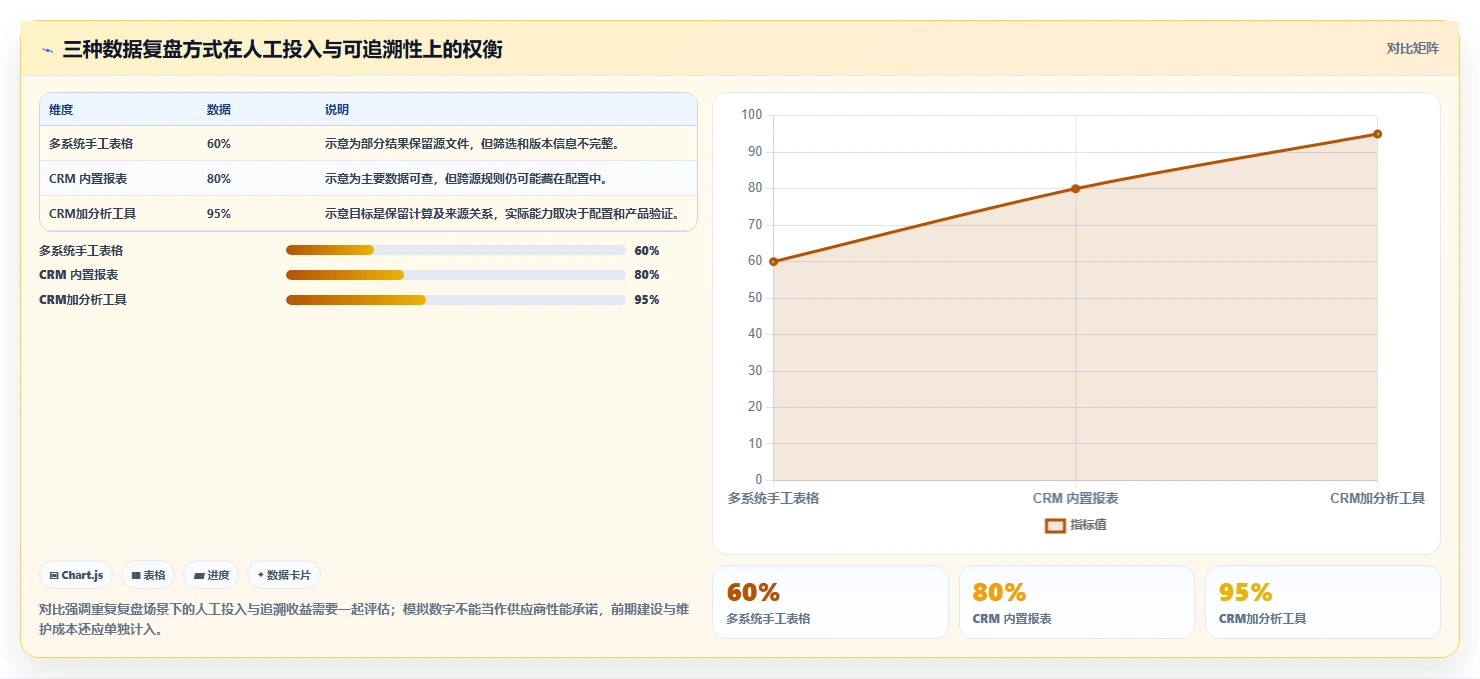 电商crm系统决策指南：用数据复盘判断数据打通方案