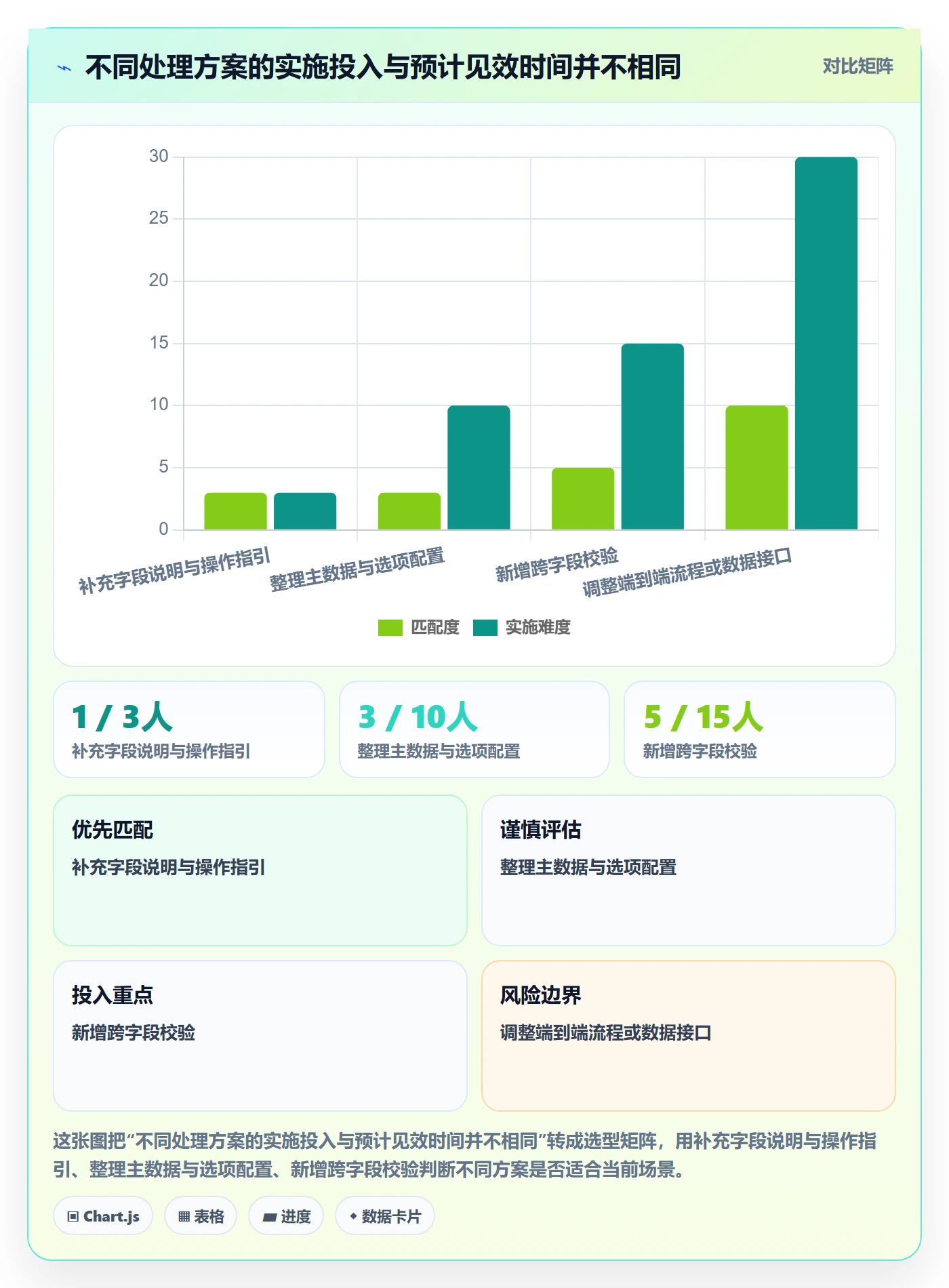 erp数据录入使用技巧：字段校验对应的数据复盘方法