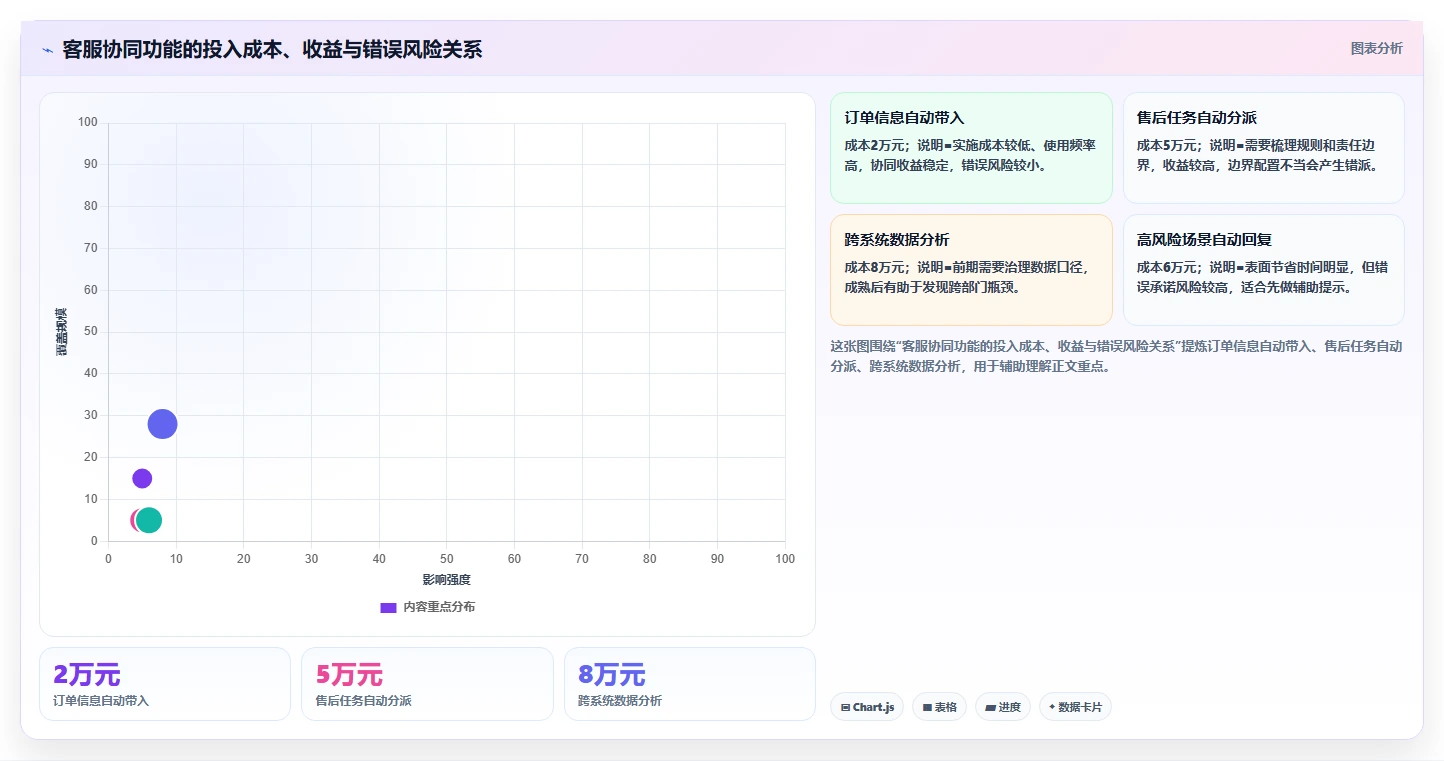 电商辅助软件：客服团队团队协同指南：日常运营如何提升改善协作体验