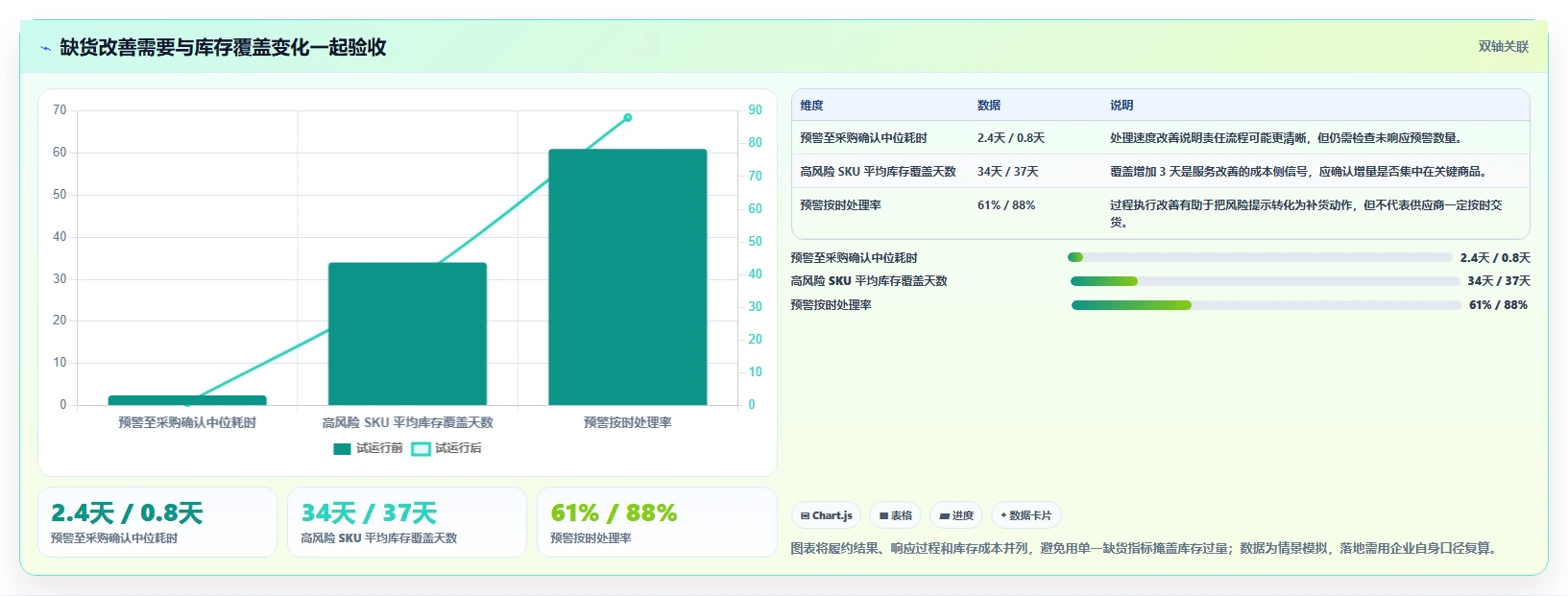 仓库安全库存管理运营框架：把缺货风险纳入新手避坑