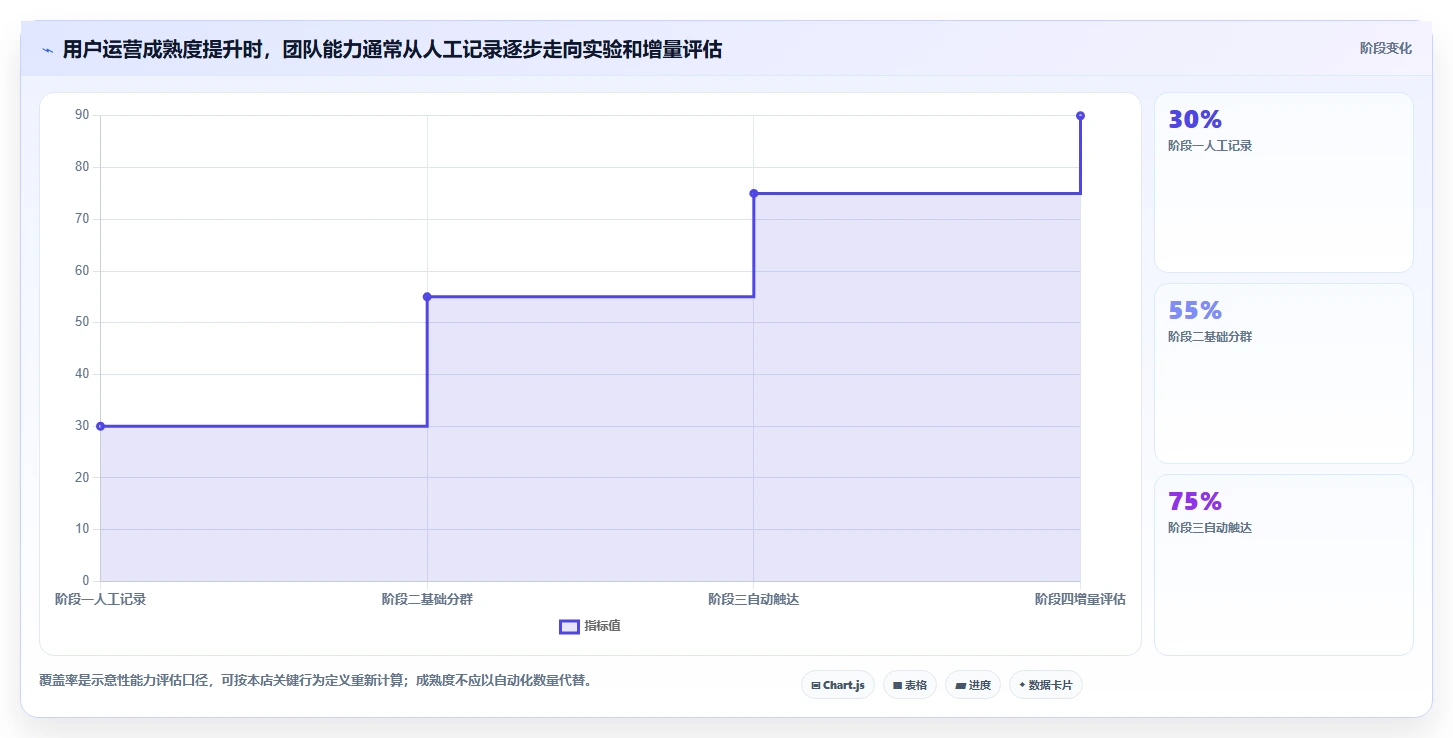 店铺运营包括哪些方面进阶玩法全解析：重点看懂用户运营