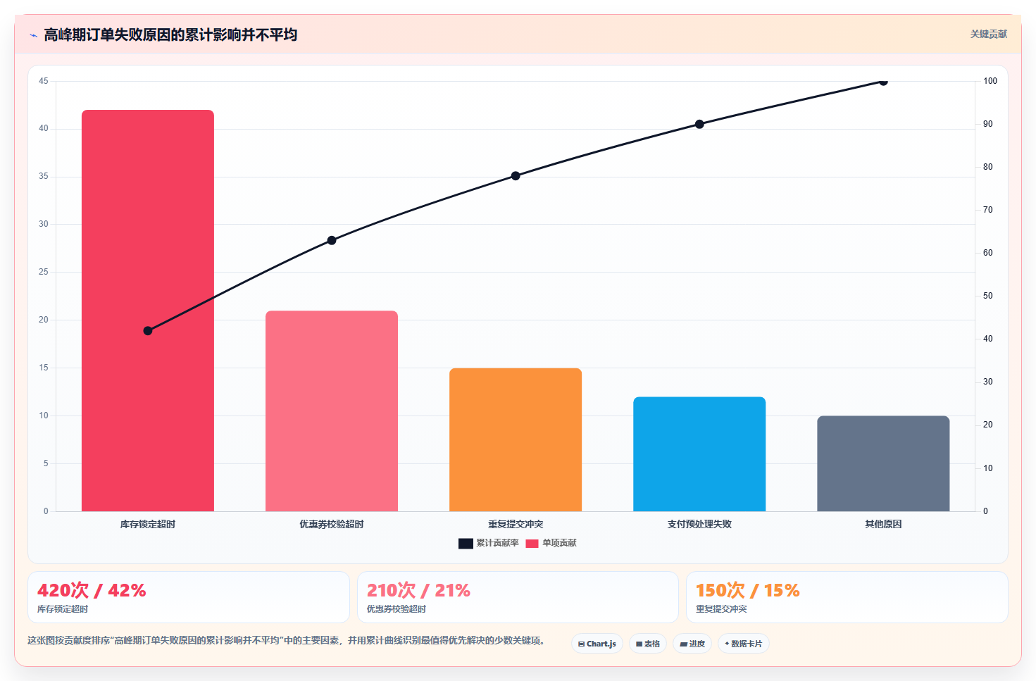 电商系统开发:产品经理从数据到行动:用测试验收实现保障高峰性能