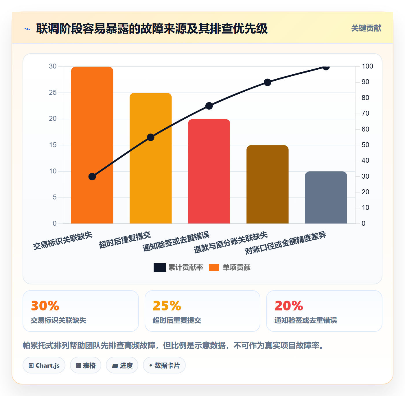 分账系统怎么用？接口对接场景下的流程设计拆解