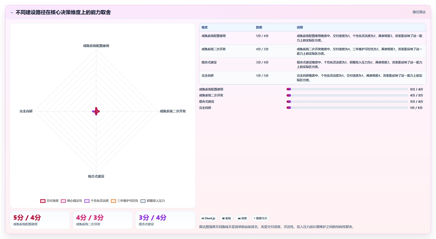 电商系统开发：运营负责人避坑版路线：技术选型从准备、执行到复盘