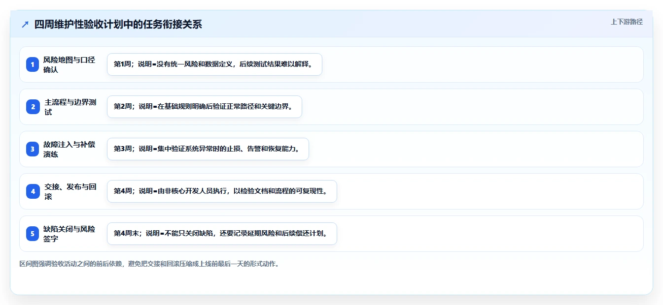 电商系统开发：项目经理避坑指南：做测试验收时别忽略维护成本高