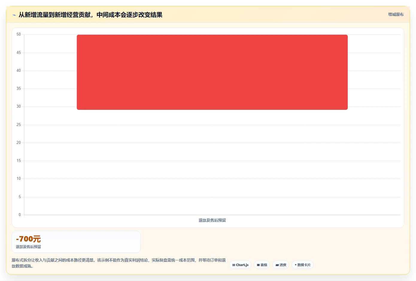 如何运营好一个店铺选择标准：流量获取维度如何评估增长策略