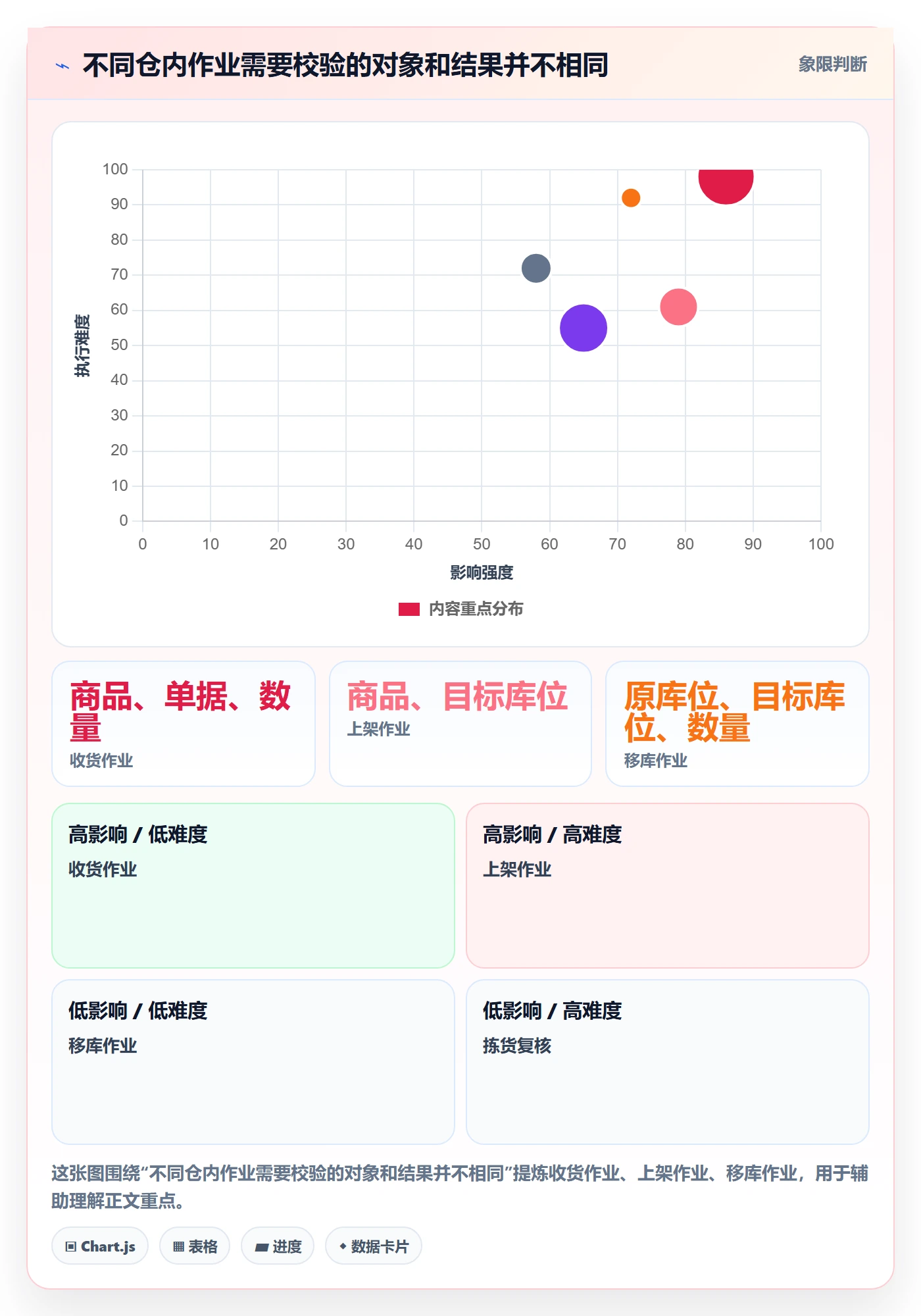 库存管理系统能力清单：精细化运营需要覆盖哪些条码作业事项