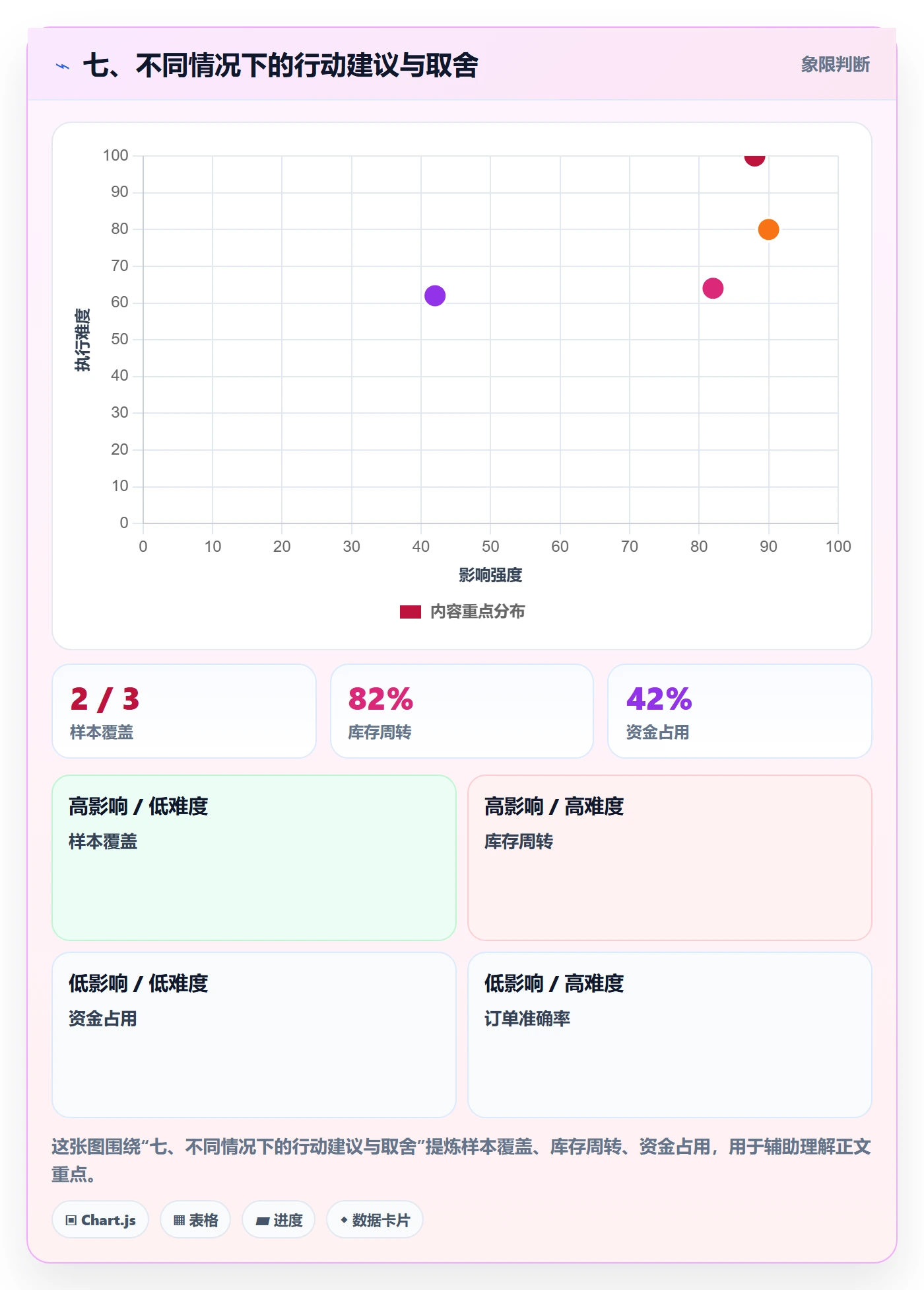 七、不同情况下的行动建议与取舍