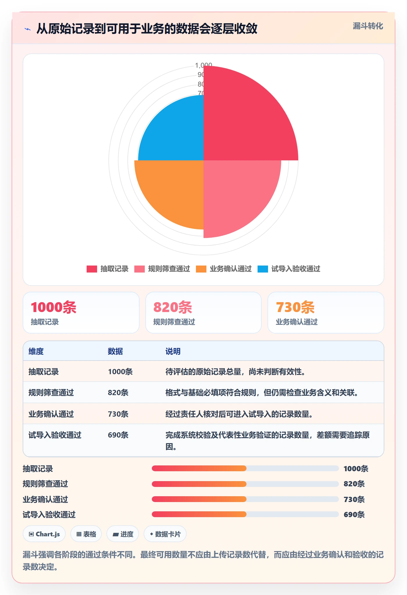 erp数据录入建设路线:从错误修正到系统搭建分几步