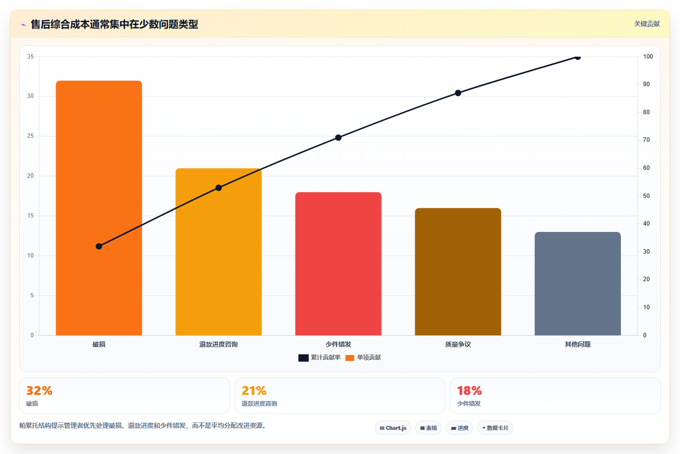 想做好电商管理，先掌握多店经营中的客服售后