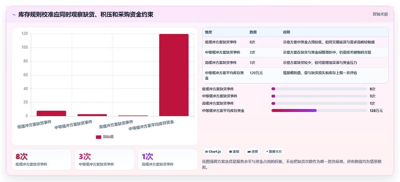 仓库安全库存管理建设路线：从库存上限到风险排查分几步