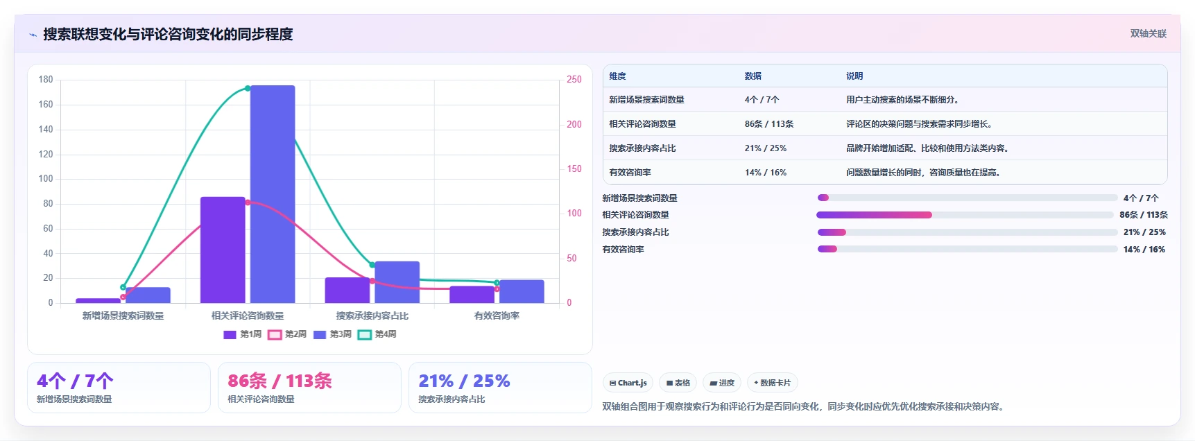 小红书数据分析：市场经理风险清单：竞品研究最需警惕的竞品变化快