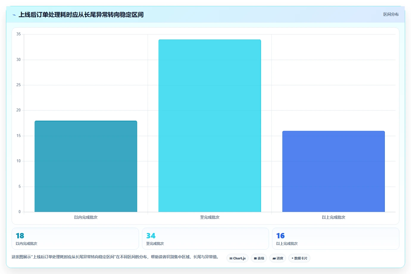 电商辅助软件：电商新手落地路线图：从多店管理走向节省操作时间