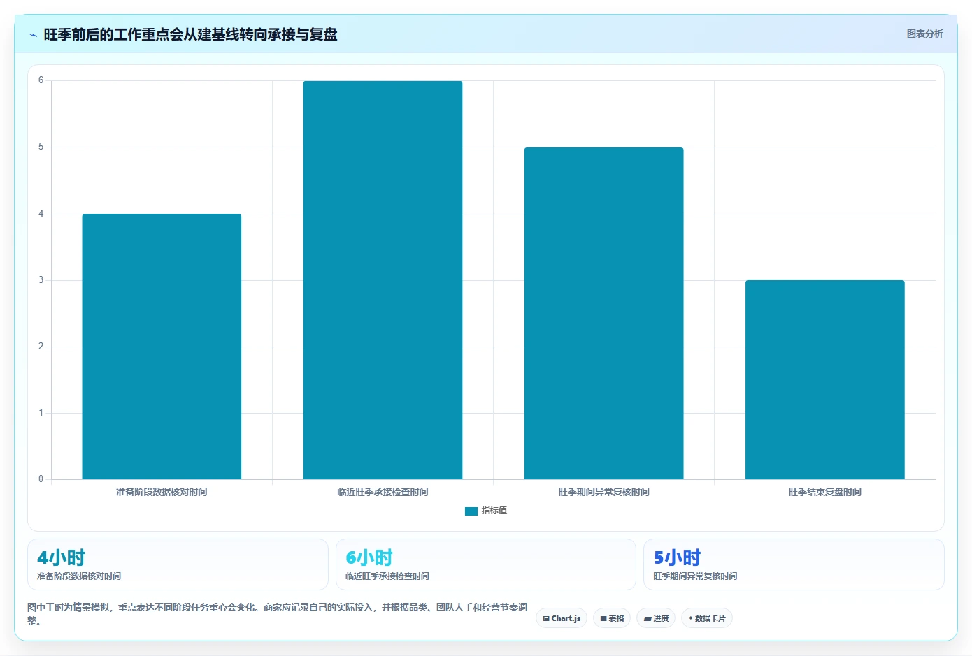 拼多多数据分析工具免费实施路径：流量来源如何完成旺季准备