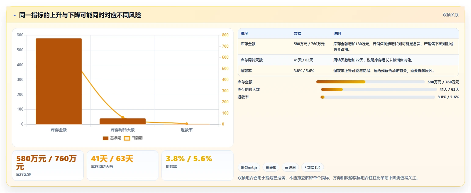想做好运营管理平台，先掌握常见误区中的异常预警
