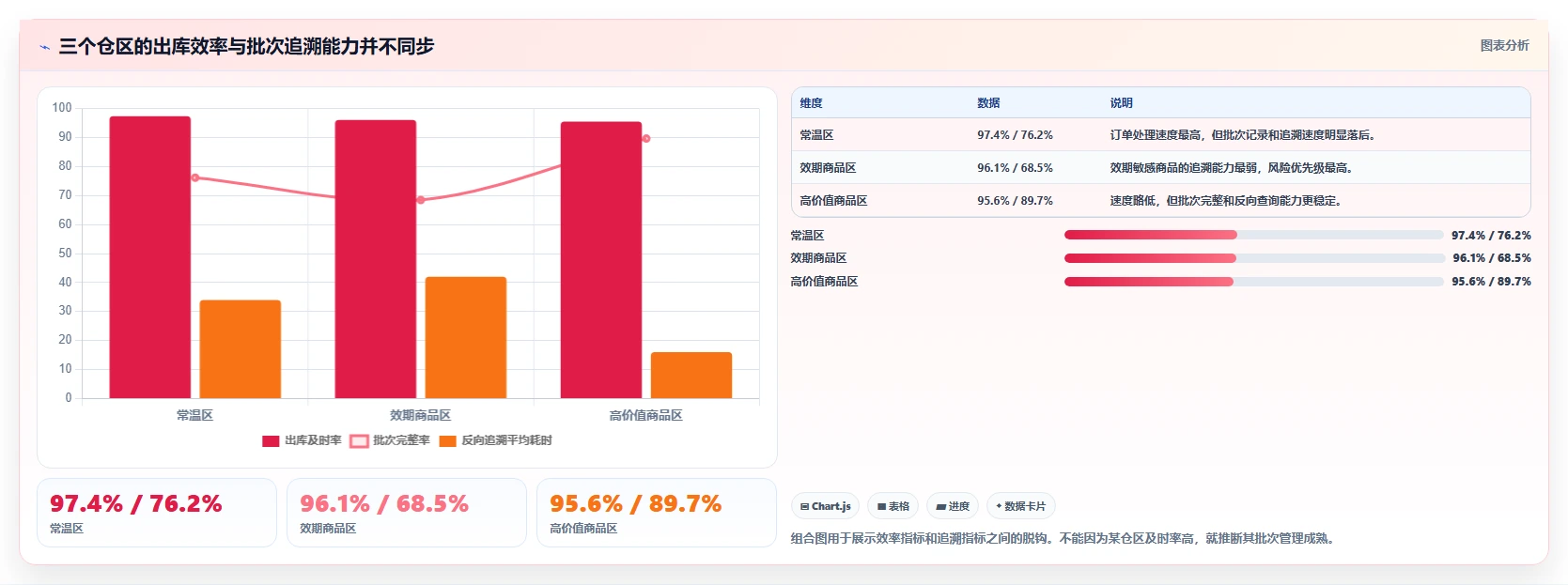 电商仓储管理：仓库新手评估框架：绩效管理是否真正带来规范批次追踪