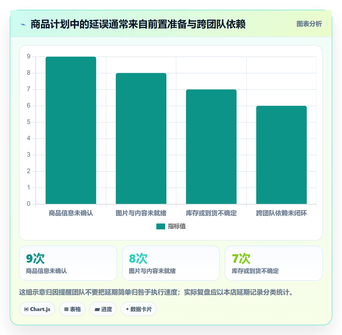店铺运营管理从0到1：商品节奏的效率提升与操作要点