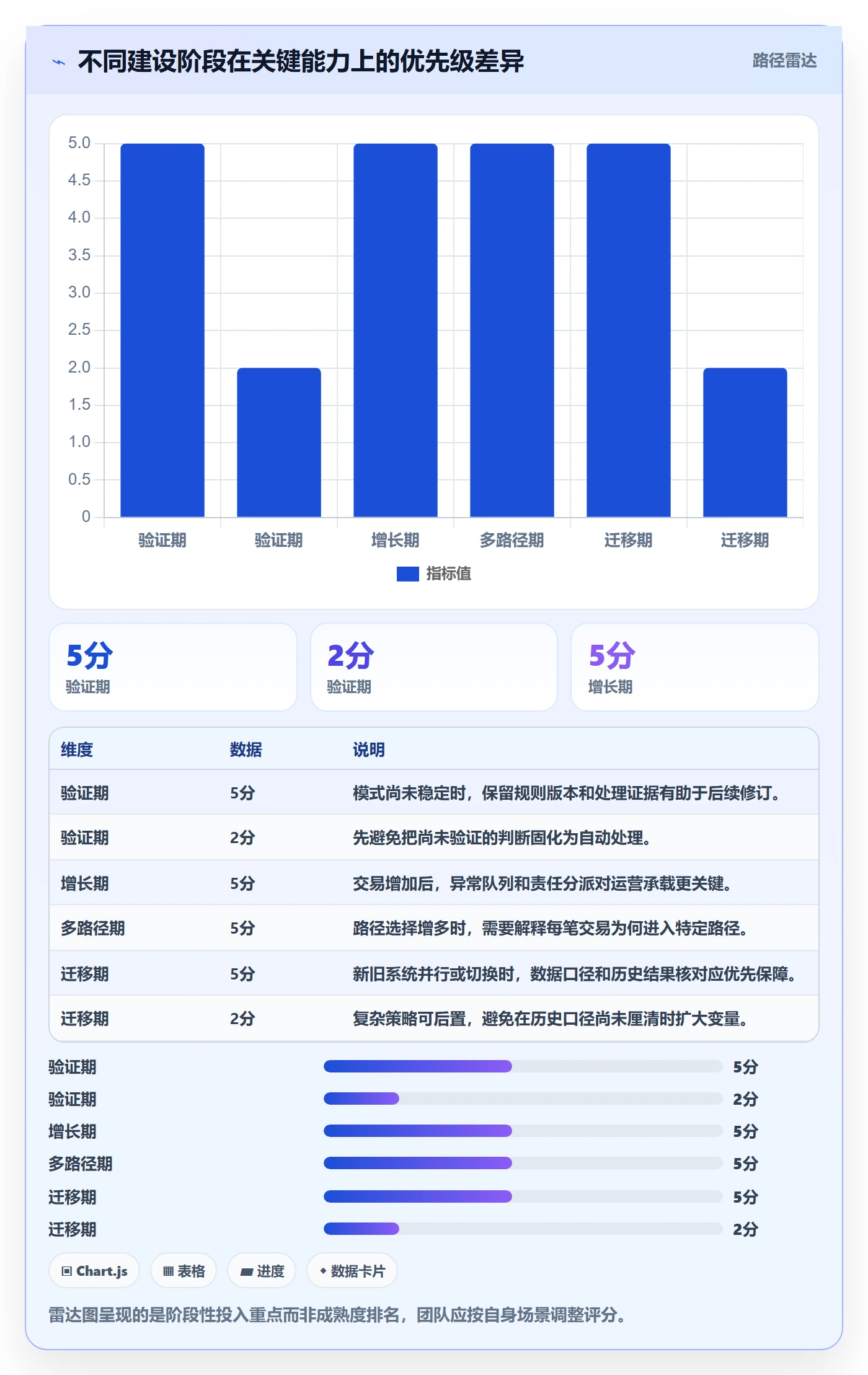 分账系统运营框架：把资金路由纳入系统搭建