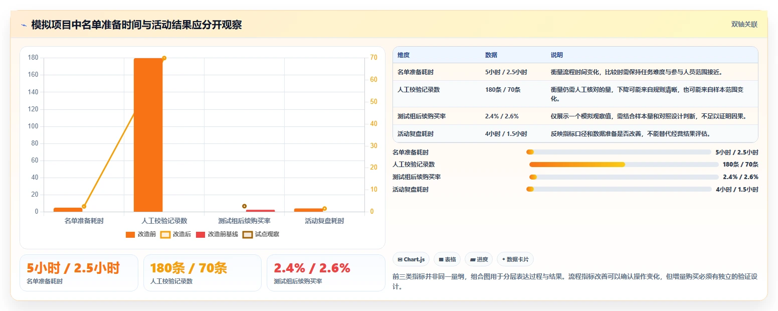 电商crm系统场景解析：客户标签中的效率提升怎么处理