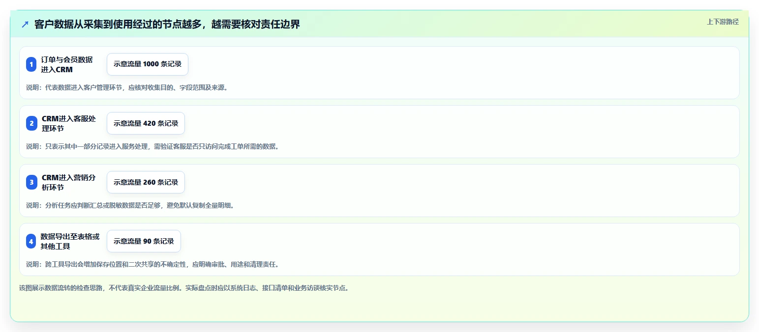 电商crm系统避坑指南：权限合规环节的成本控制要注意什么