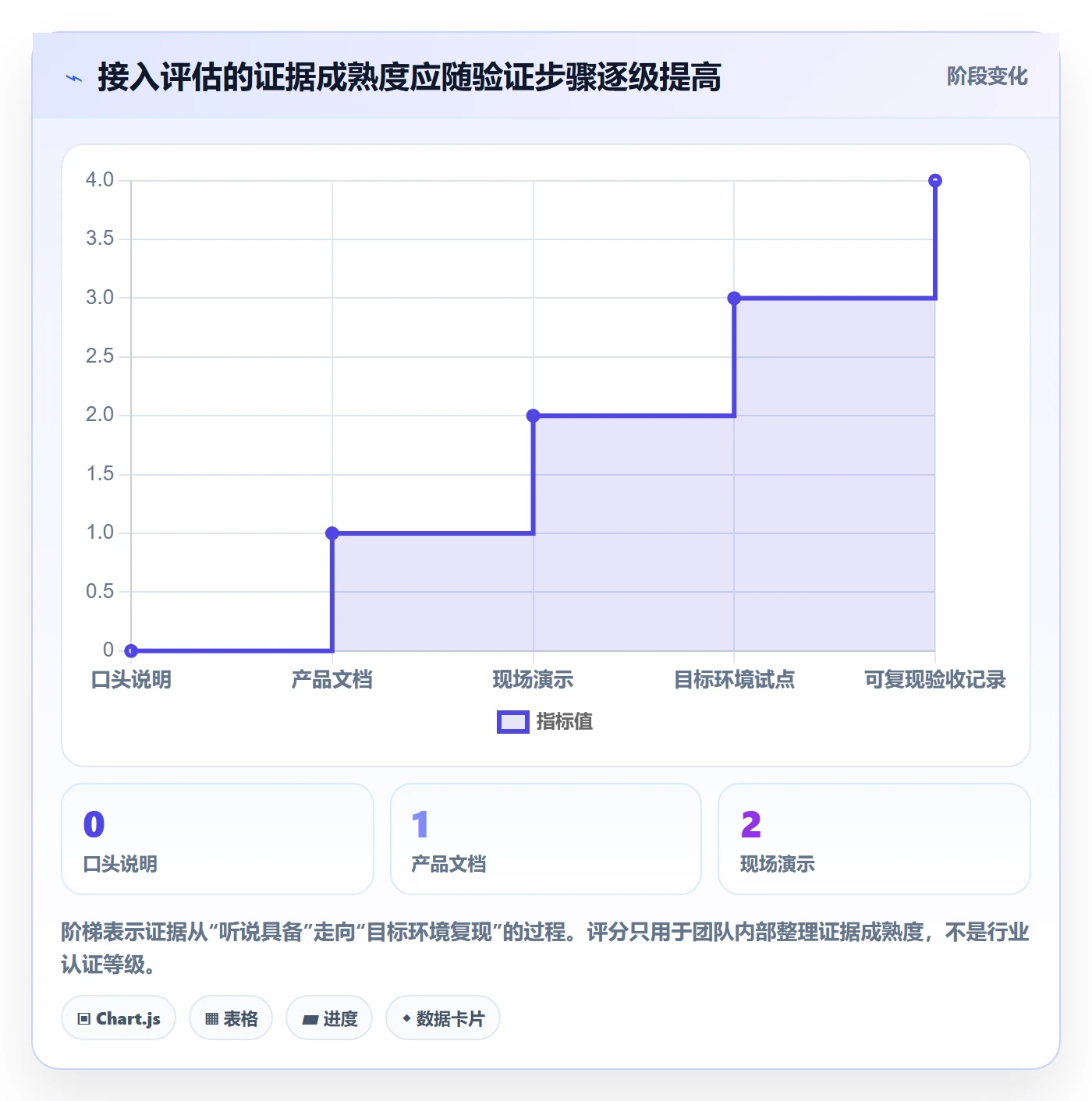 bi 平台数据方法：用数据接入支撑选型方法判断