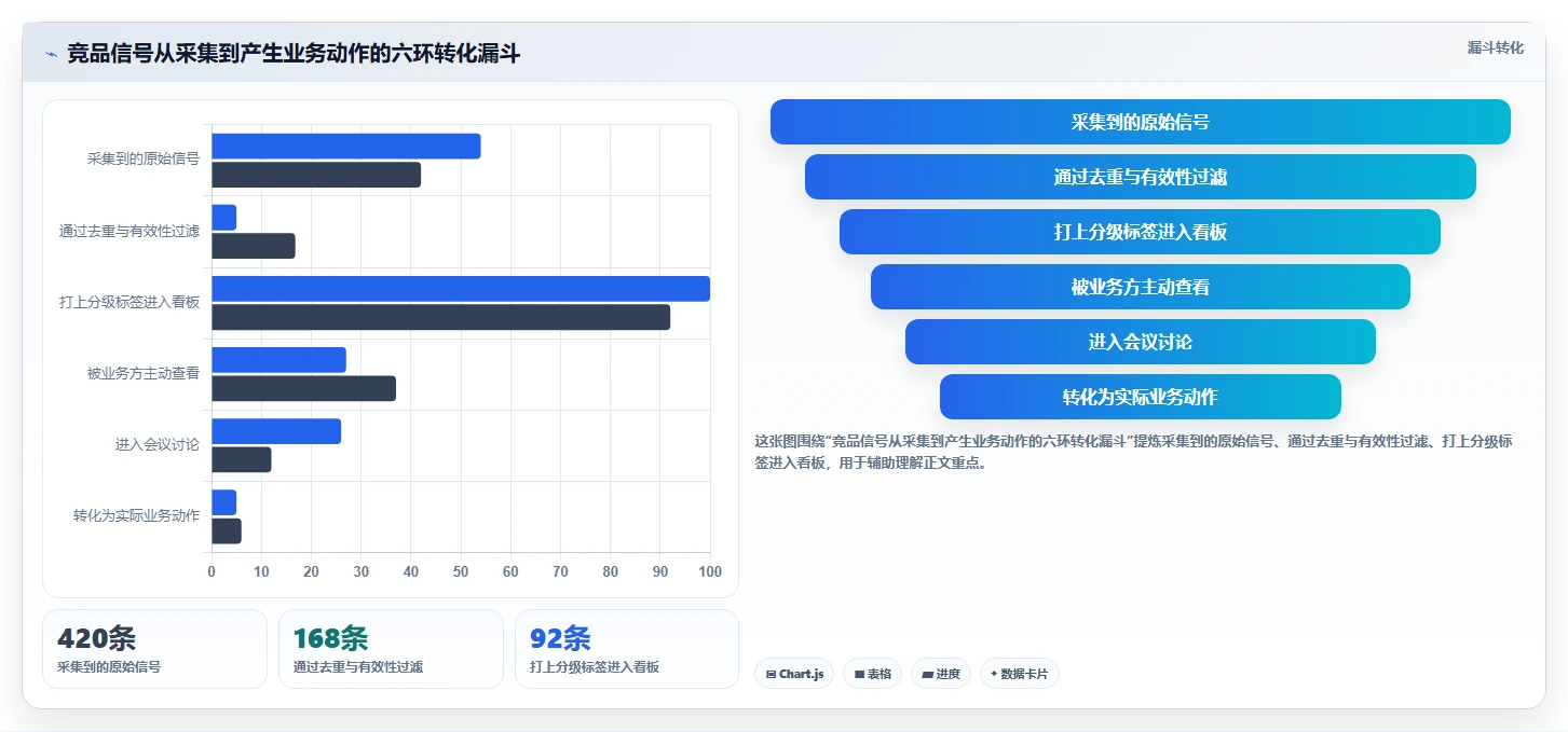 运营工具实践指南：竞品监控的实操教程怎样更有效