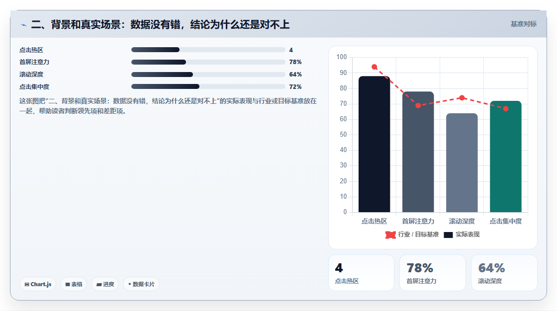 二、背景和真实场景：数据没有错，结论为什么还是对不上
