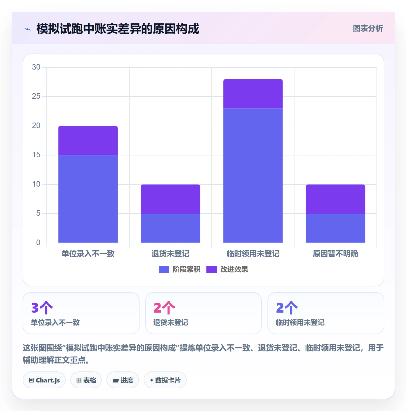 库存管理系统中小商家：出入库流程从哪里开始