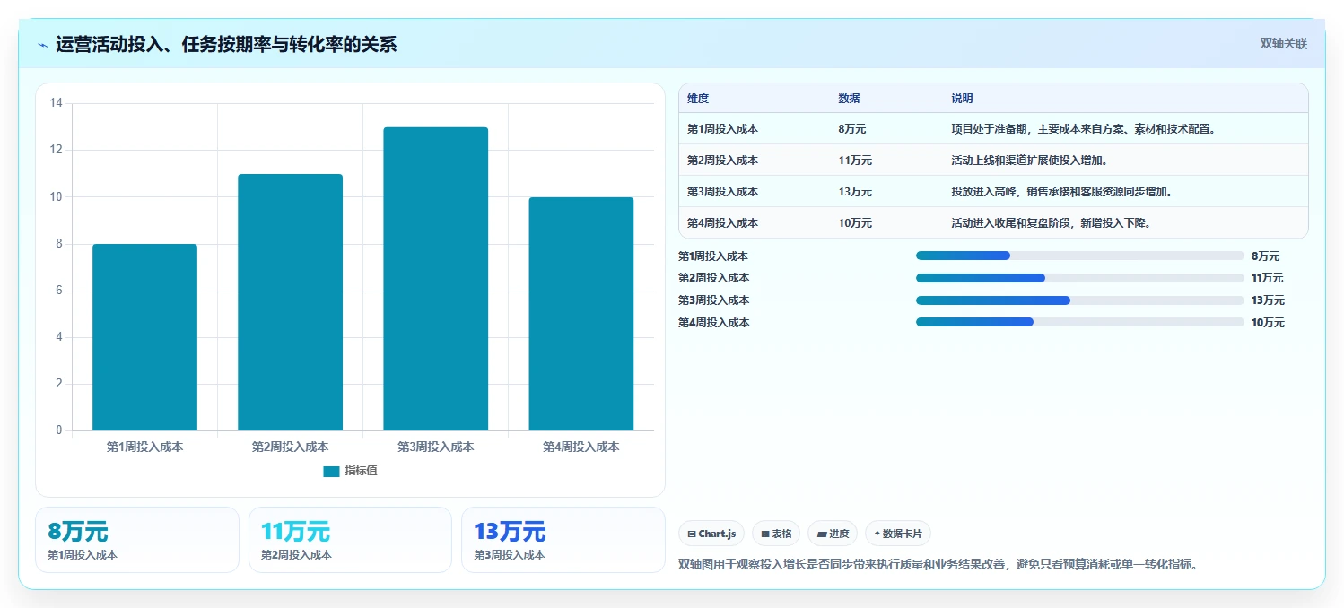 运营管理平台管理模板:围绕跨部门协作开展精细化运营