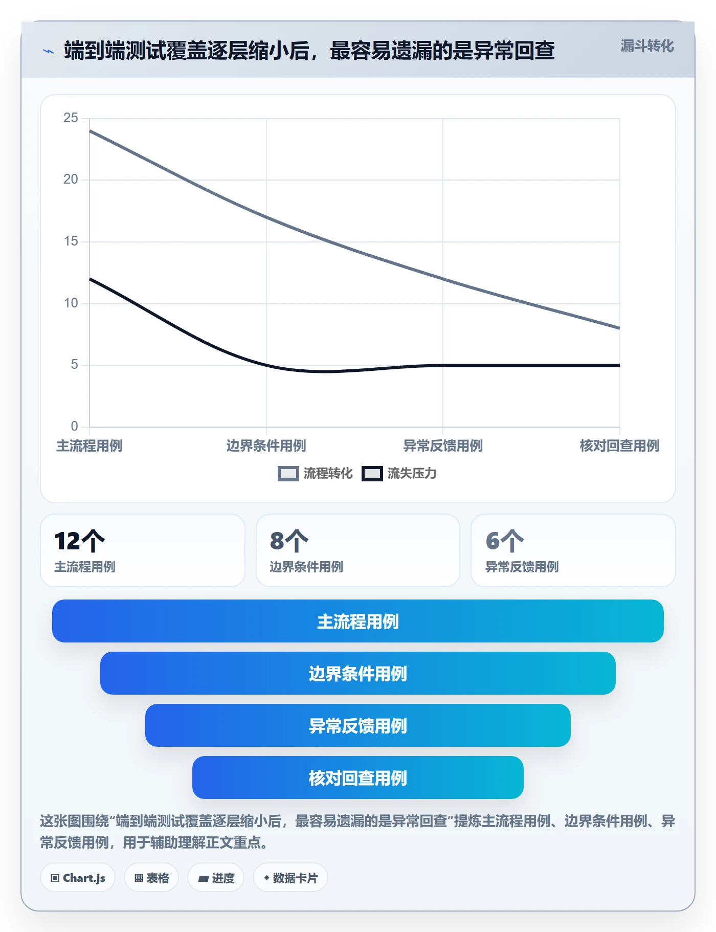 分账系统流程设计全解析：重点看懂资金路由